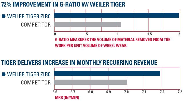 rail-data-chart