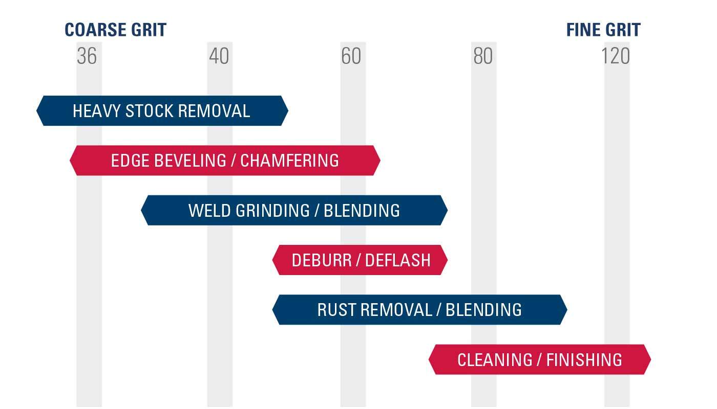 grit size chart